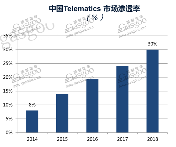 人车沟通纽带 汽车HMI行业综述