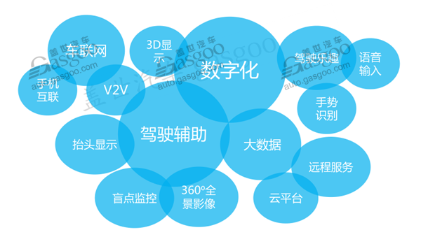 汽车HMI,人机交互系统