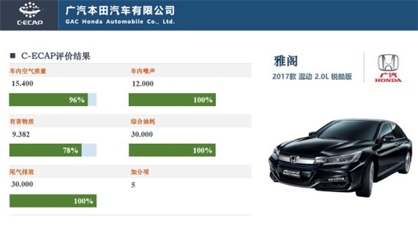 第2批C-ECAP,中国生态汽车评价，吉利帝豪GL白金牌