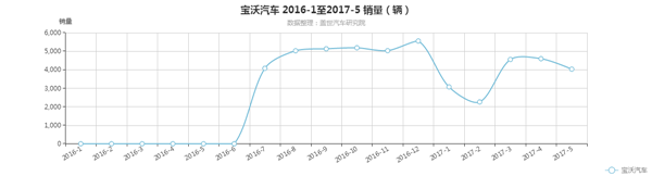 是盲目跟风还是另辟蹊径 近些年中国新兴品牌车企过的好吗