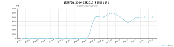 是盲目跟风还是另辟蹊径 近些年中国新兴品牌车企过的好吗