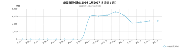 是盲目跟风还是另辟蹊径 近些年中国新兴品牌车企过的好吗