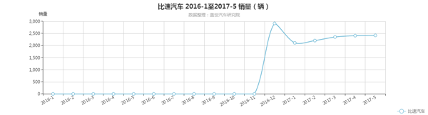 是盲目跟风还是另辟蹊径 近些年中国新兴品牌车企过的好吗