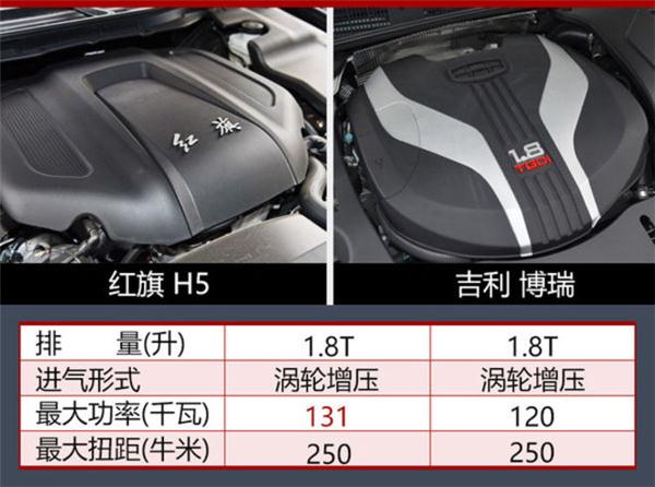 新车上市,下半年上市新车