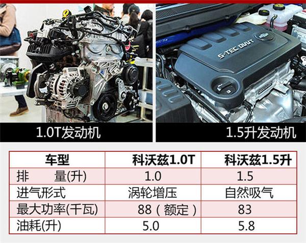 新车上市,下半年上市新车