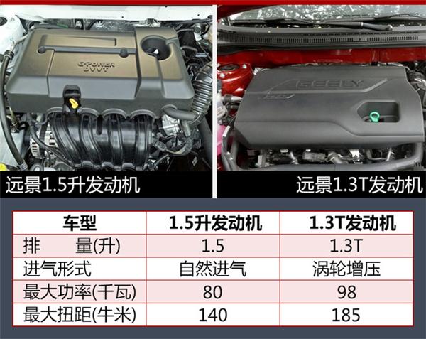 新车上市,下半年上市新车