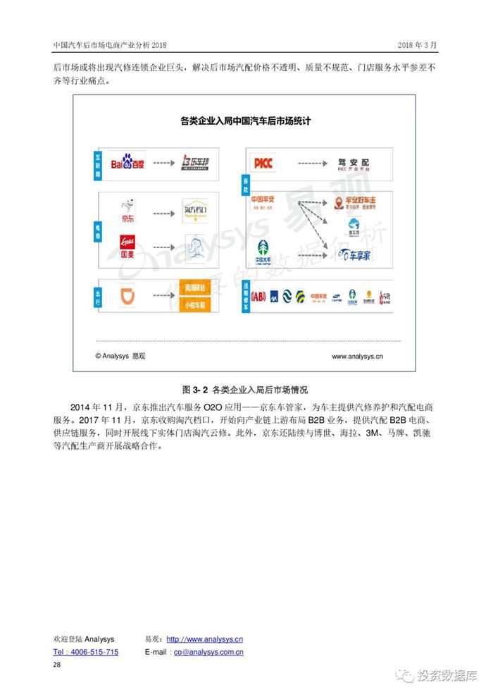 汽车后市场,汽车电商 汽车后市场,汽车电商