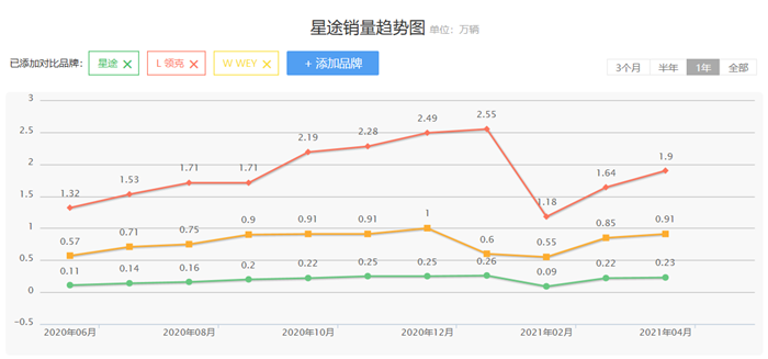 集齐奇瑞所有“精华”,月销量却不到千台,揽月为啥没人买?