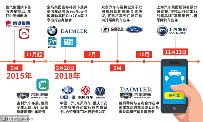 网约车，滴滴，上汽搅局网约车市场背后动机何在