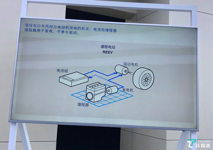 蔚来，特斯拉，电池，李想造车