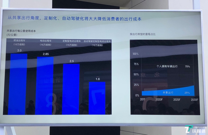 蔚来，特斯拉，电池，李想造车