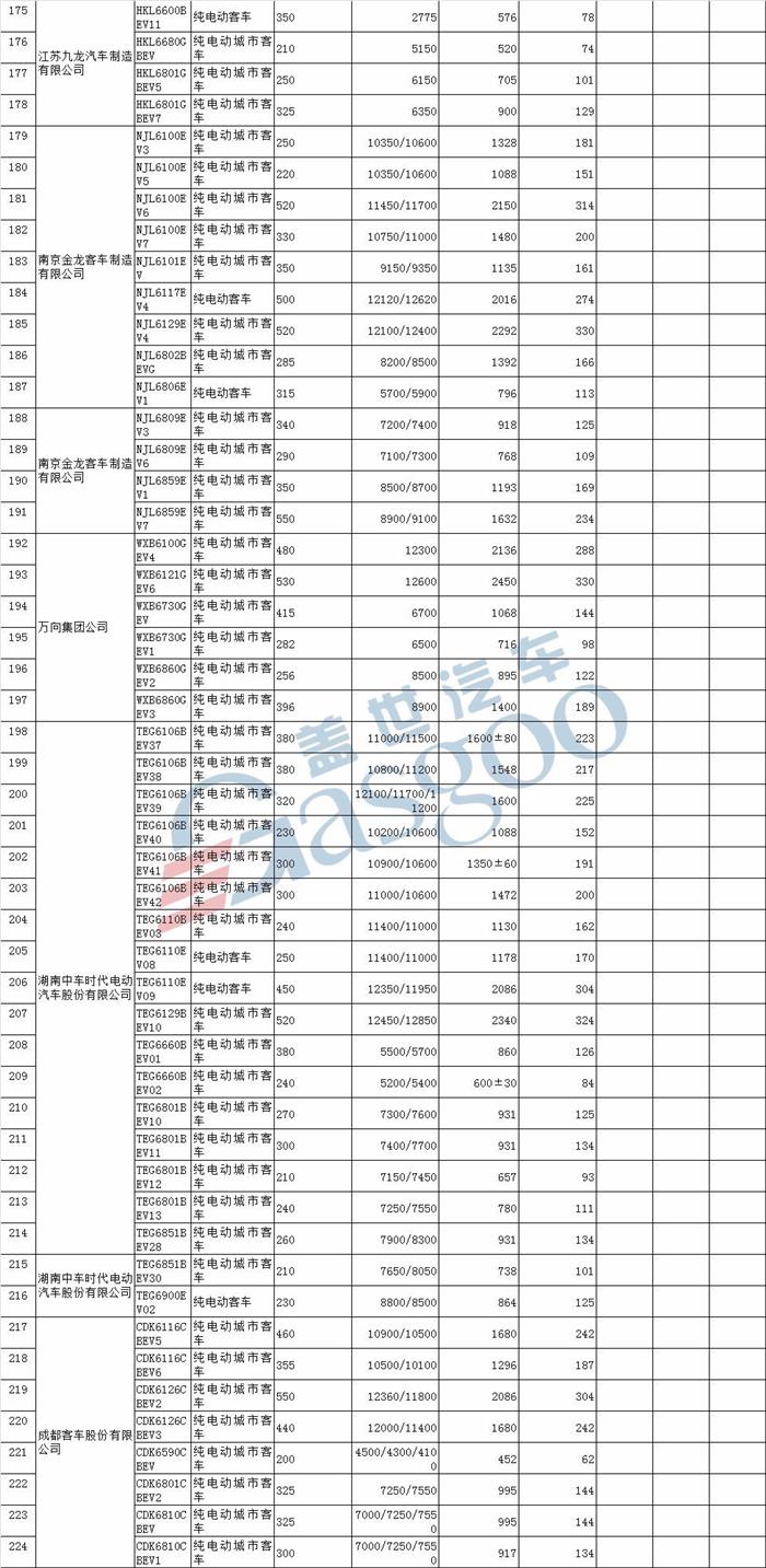 北汽新能源LITE、云度ππ等580款车型入选第18批免购置税新能源车型目录