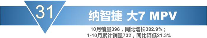 销量，宝骏730，10月MPV销量,10月份mpv车型总销量下滑