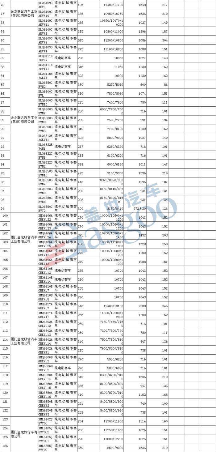 北汽新能源LITE、云度ππ等580款车型入选第18批免购置税新能源车型目录