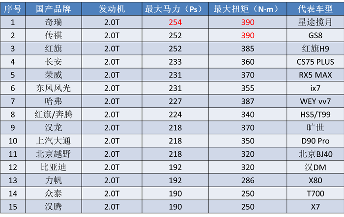 集齐奇瑞所有“精华”,月销量却不到千台,揽月为啥没人买?