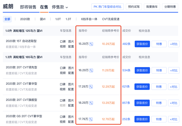 全新威朗PRO信息曝光,尺寸不增反减,单凭通用最强1.5T能行吗?