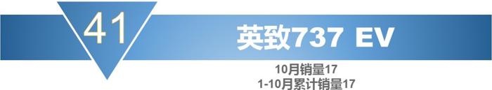 销量，宝骏730，10月MPV销量,10月份mpv车型总销量下滑