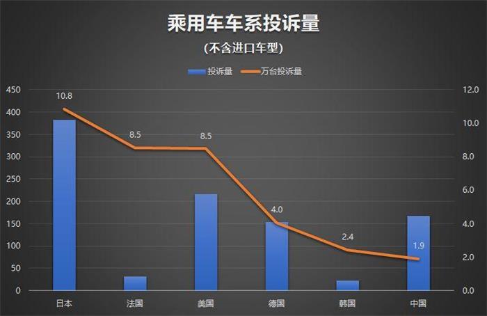 召回，投訴，汽車投訴,CR-V召回