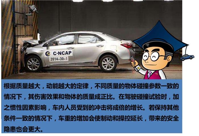 汽車(chē)輕量化,汽車(chē)鋼板，汽車(chē)安全