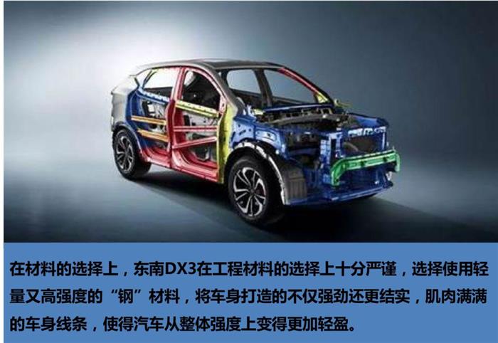 汽車輕量化,汽車鋼板，汽車安全