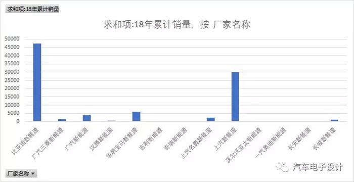 比亚迪,上半年国内插电式混合动力汽车市场盘点 比亚迪,上半年国内插电式混合动力汽车市场盘点