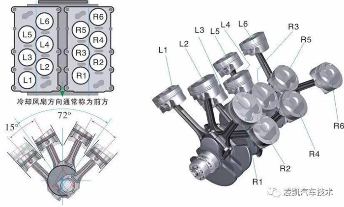 汽车零部件,汽车发动机