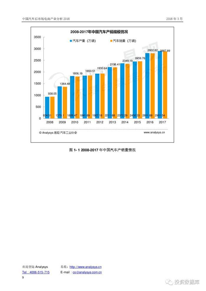 汽车后市场,汽车电商 汽车后市场,汽车电商