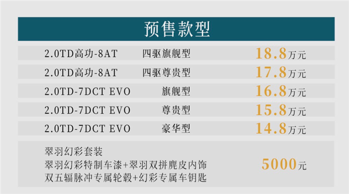 15万内最强2.0T,传祺GS4 PLUS能把星越L比下去?