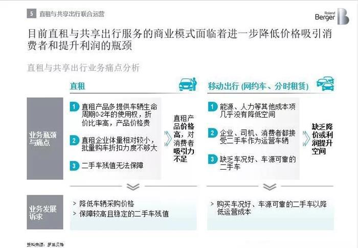 汽车后市场,共享汽车 汽车后市场,共享汽车
