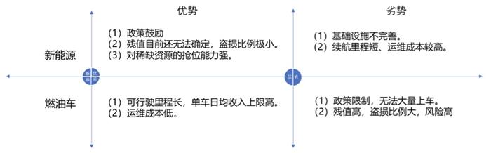 汽车后市场,分时租赁,租车