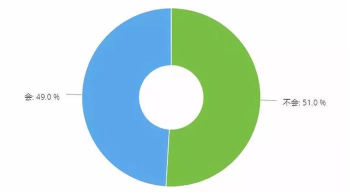 汽车后市场,汽车维修 汽车后市场,汽车维修