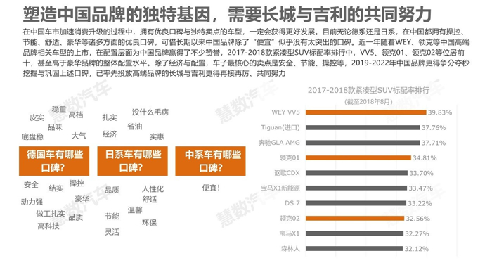 慧數(shù)汽車大數(shù)據(jù)分析：長城與吉利為何“床頭吵床尾和”？