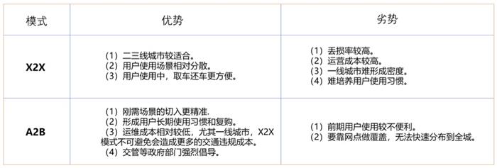 汽车后市场,分时租赁,租车