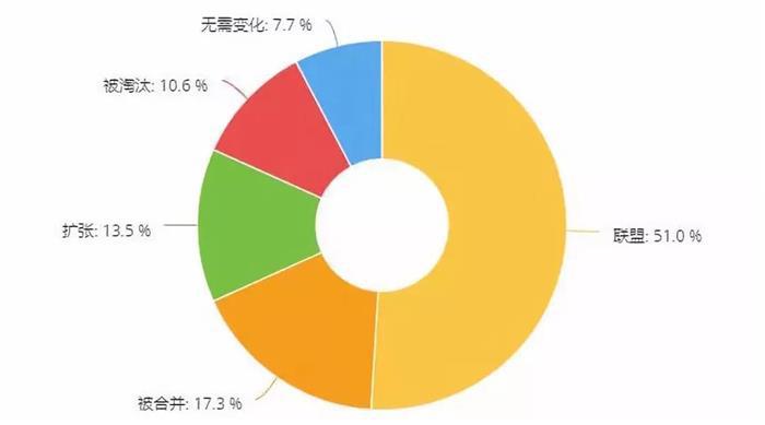 汽车后市场,汽车维修 汽车后市场,汽车维修