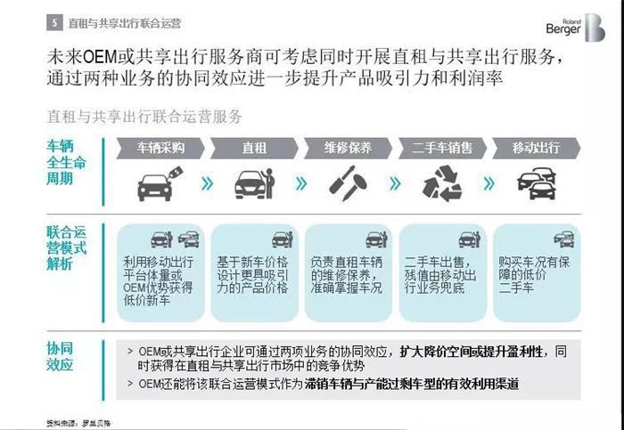 汽车后市场,共享汽车 汽车后市场,共享汽车