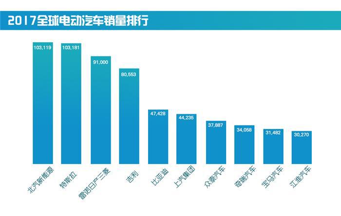 戴姆勒与北汽最新消息