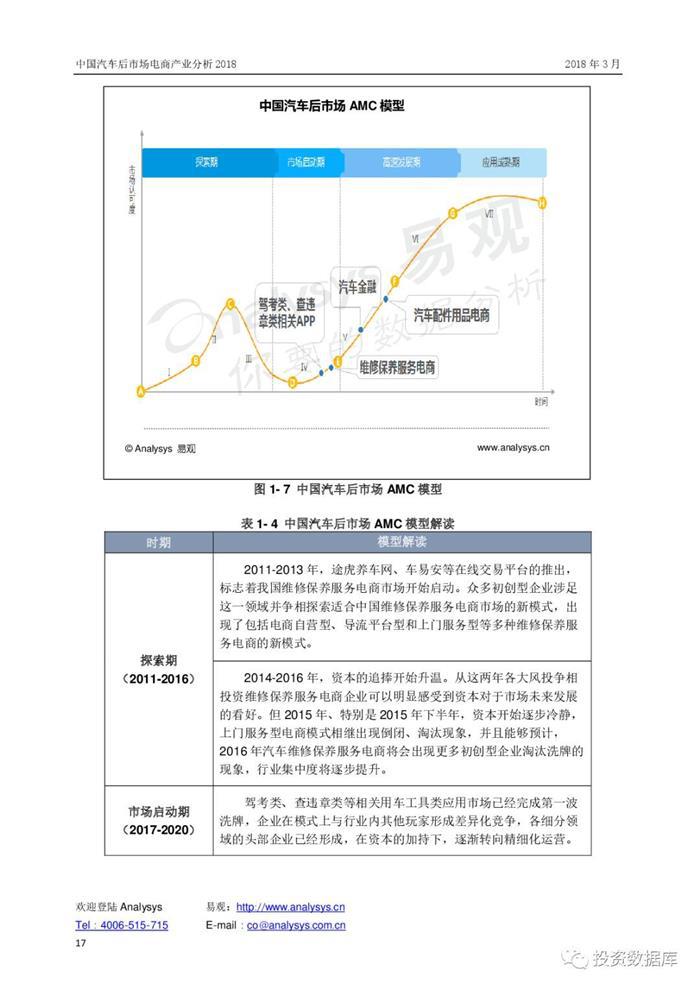 汽车后市场,汽车电商 汽车后市场,汽车电商