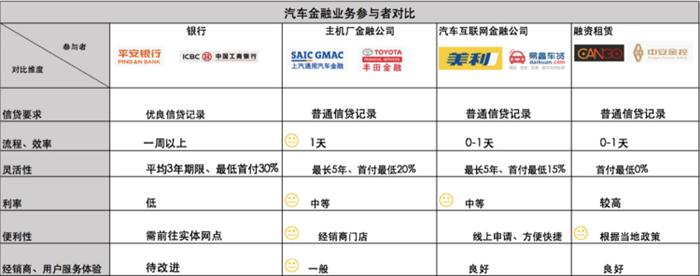 汽车金融轻资产模式穷途，负“重”而行方见未来