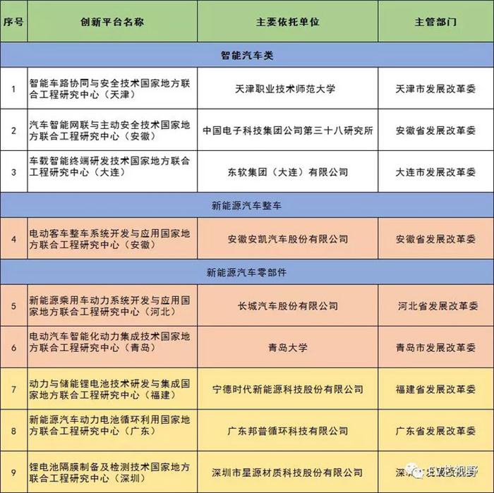 新能源汽车工程研究中心