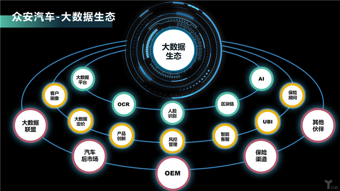 汽车后市场,汽车保险,车险 汽车后市场,汽车保险,车险