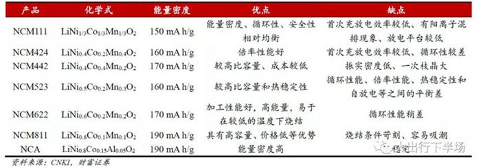 动力电池,NCA电池