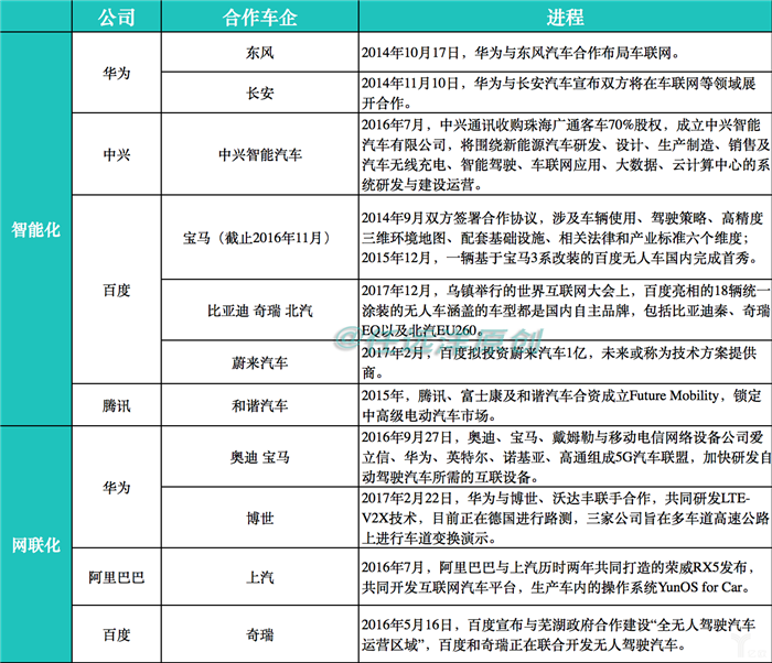 L5无人驾驶,自动驾驶分级，无人驾驶量产