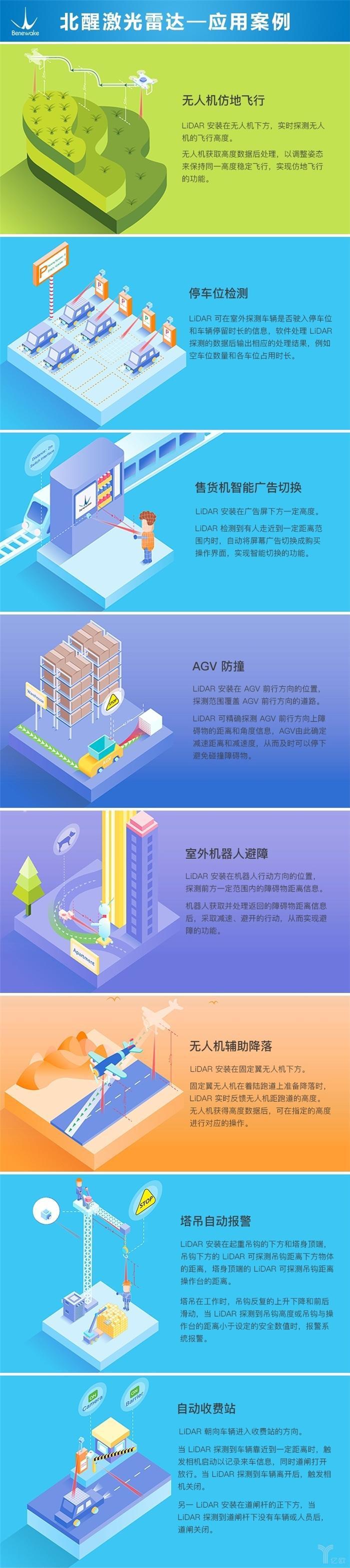 固态激光雷达公司北醒完成B1轮融资，产品不只应用于无人驾驶