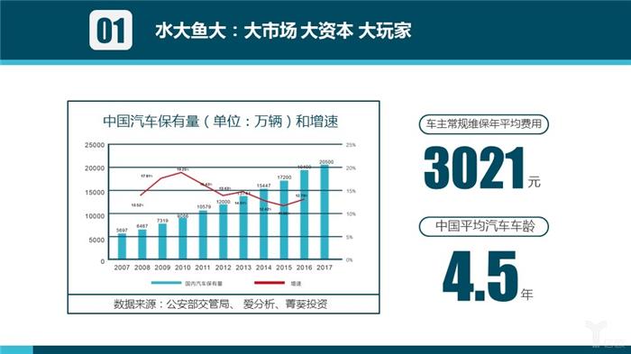 汽车后市场,汽车服务 汽车后市场,汽车服务