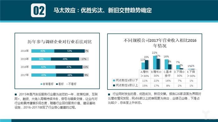 汽车后市场,汽车服务 汽车后市场,汽车服务