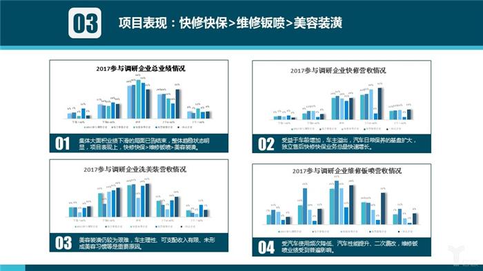 汽车后市场,汽车服务 汽车后市场,汽车服务
