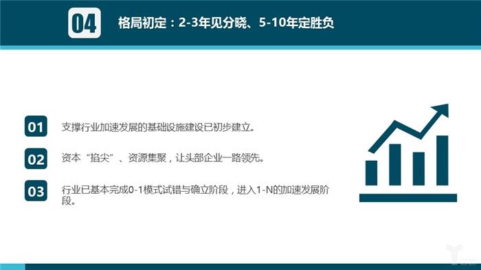 汽车后市场,汽车服务 汽车后市场,汽车服务