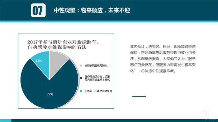 汽车后市场,汽车服务 汽车后市场,汽车服务