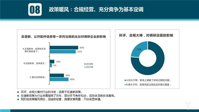 汽车后市场,汽车服务 汽车后市场,汽车服务