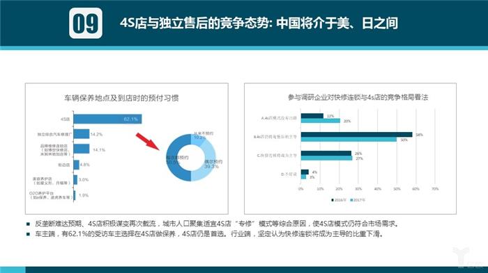 汽车后市场,汽车服务 汽车后市场,汽车服务